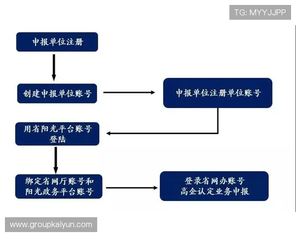 开运联合注册地址在亦庄的详细位置介绍，提供最新的地址信息和注册流程指南